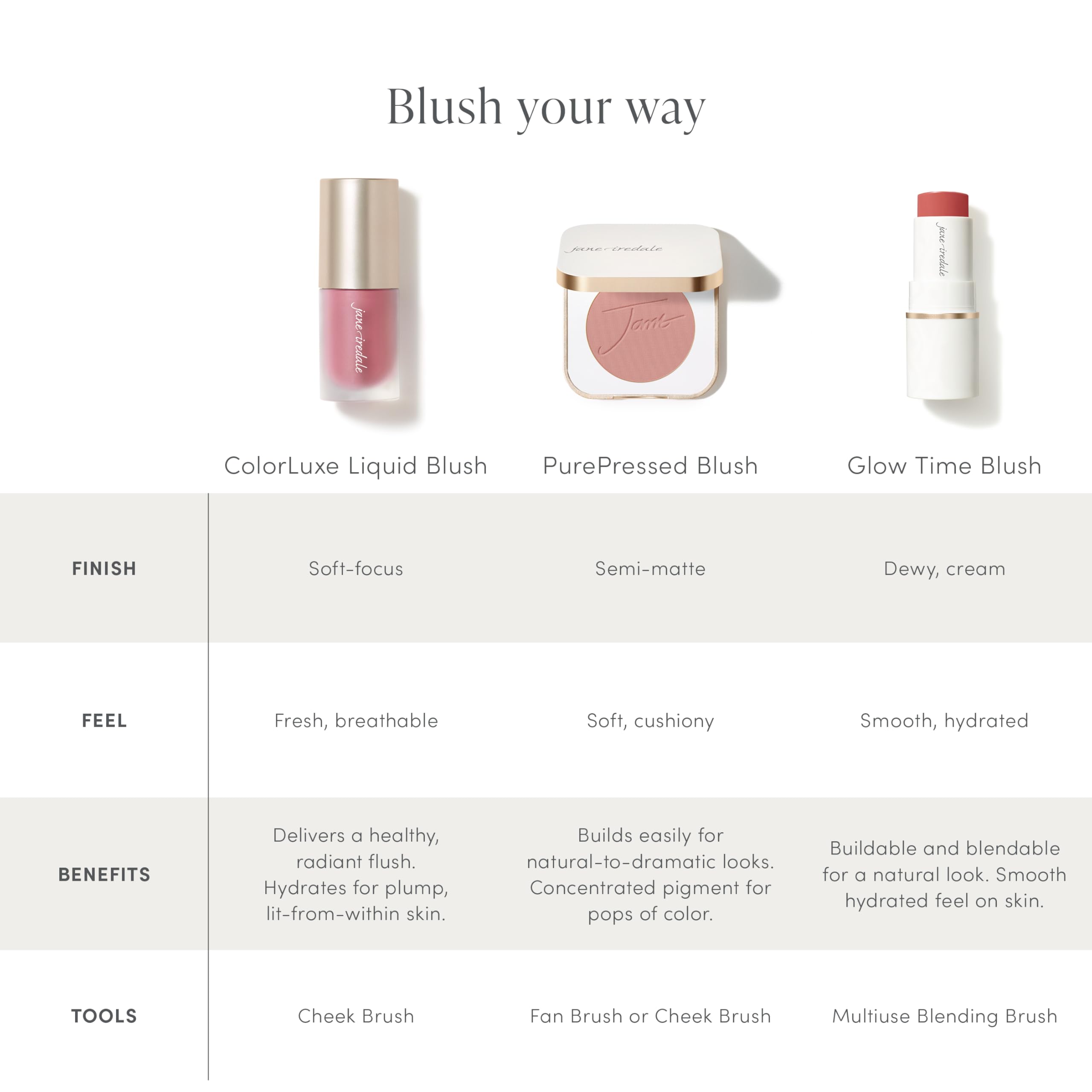 jane iredale ColorLuxe Liquid Blush, Lightweight, Buildable Long-Wear Formula Delivers an Effortless, Customizable Flush, Dermatologist-Tested, Vegan
