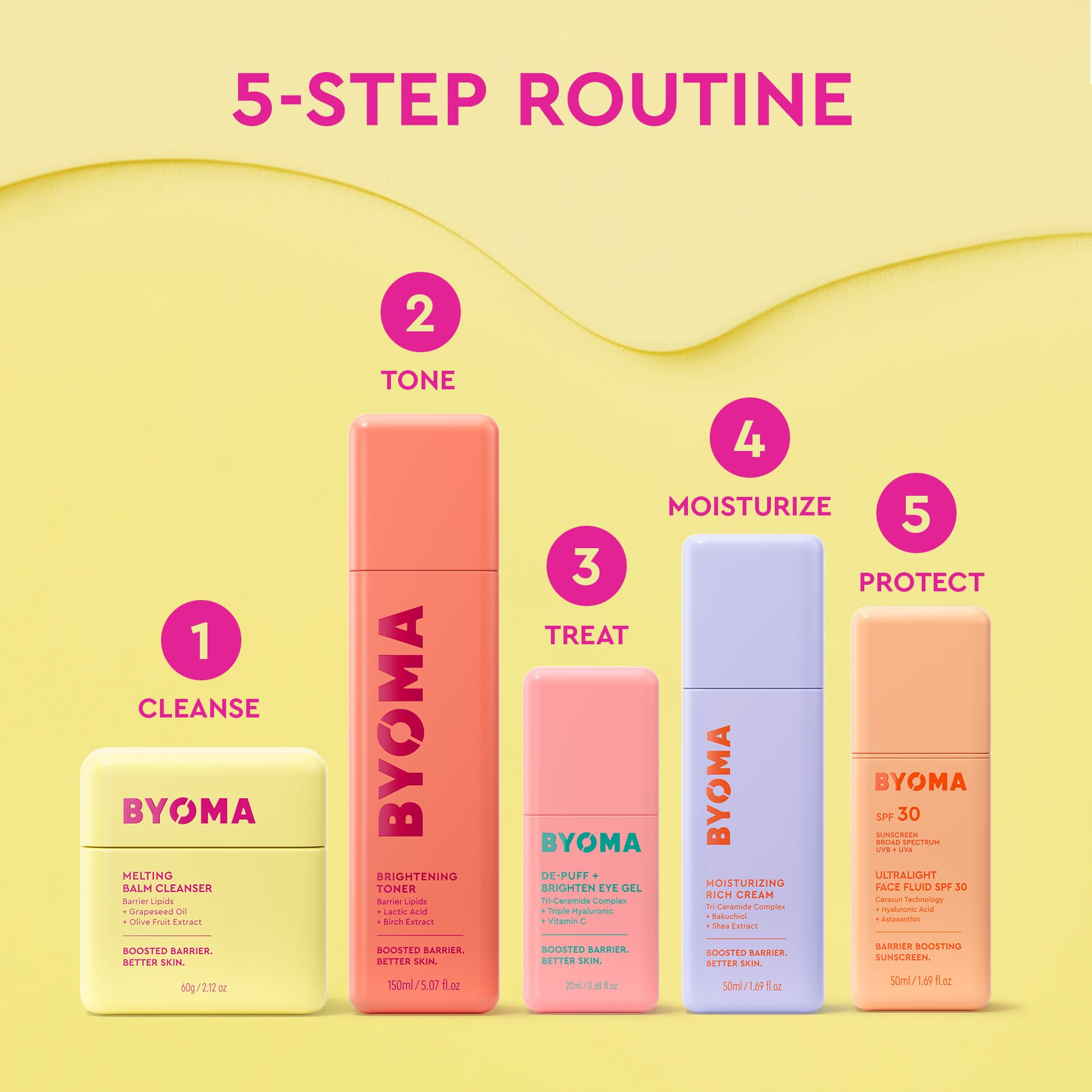BYOMA Moisturizing Rich Cream - Barrier Repair Cream Face Lotion with Bakuchiol & Shea Extract - Ceramide Face Moisturizer for Dry Skin - Anti Wrinkle, Alcohol Free Face Moisturizer - 1.69 fl.oz