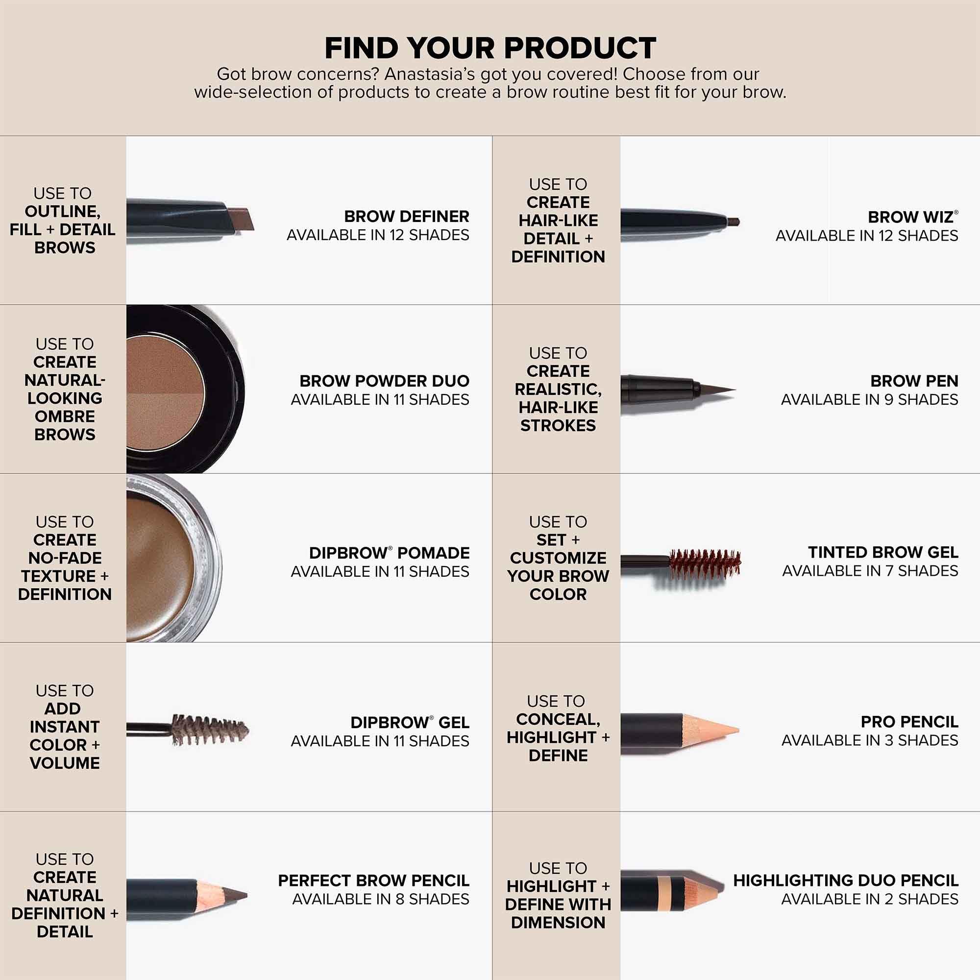 Anastasia Beverly Hills Tinted Brow Gel - Long-Wearing Waterproof Tinted Brow Setter, High-Pigment Formula for Shaping and Defining Arches